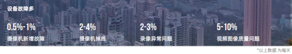觀2021年公安監(jiān)控運(yùn)維項(xiàng)目,察智能運(yùn)維平臺(tái)必不可少(圖2) 觀2021年公安監(jiān)控運(yùn)維項(xiàng)目,察智能運(yùn)維平臺(tái)必不可少(圖2)