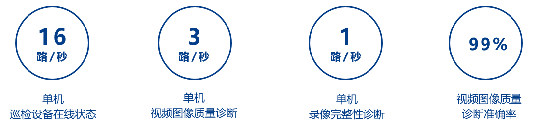 觀2021年公安監(jiān)控運(yùn)維項(xiàng)目,察智能運(yùn)維平臺(tái)必不可少(圖5) 觀2021年公安監(jiān)控運(yùn)維項(xiàng)目,察智能運(yùn)維平臺(tái)必不可少(圖5)
