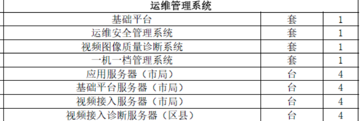監(jiān)控智能運維大單：金昌市公共安全視頻監(jiān)控建設聯(lián)網(wǎng)應用項目8938萬元招標中